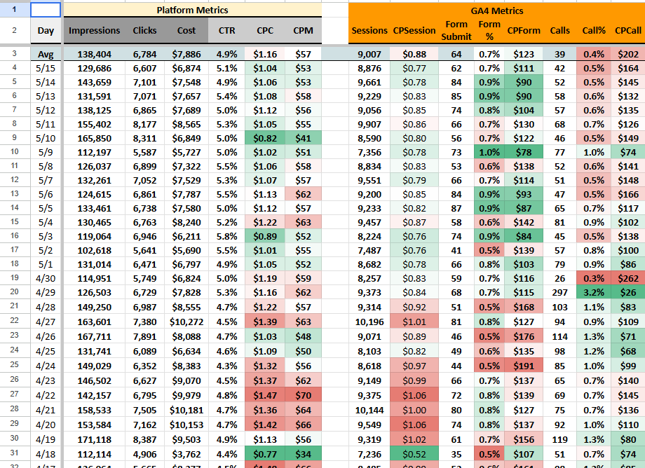Anonymized monthly paid media summary